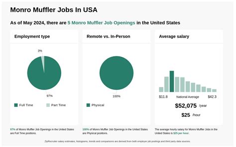 monro muffler hourly labor rate